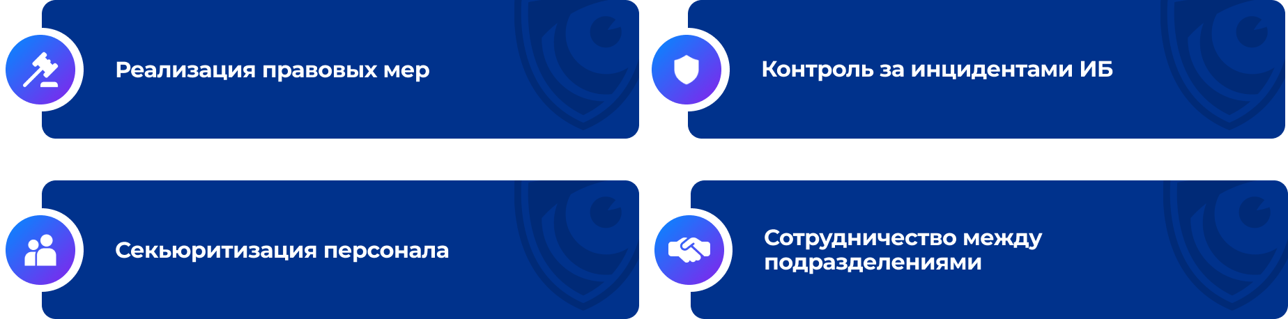 Ключевые компоненты корпоративной ИБ